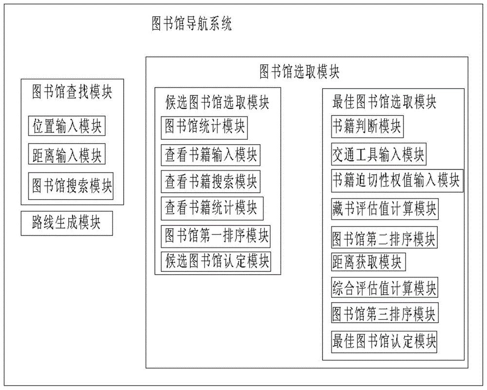 基于数据库的多需求图书馆导航系统及方法与流程