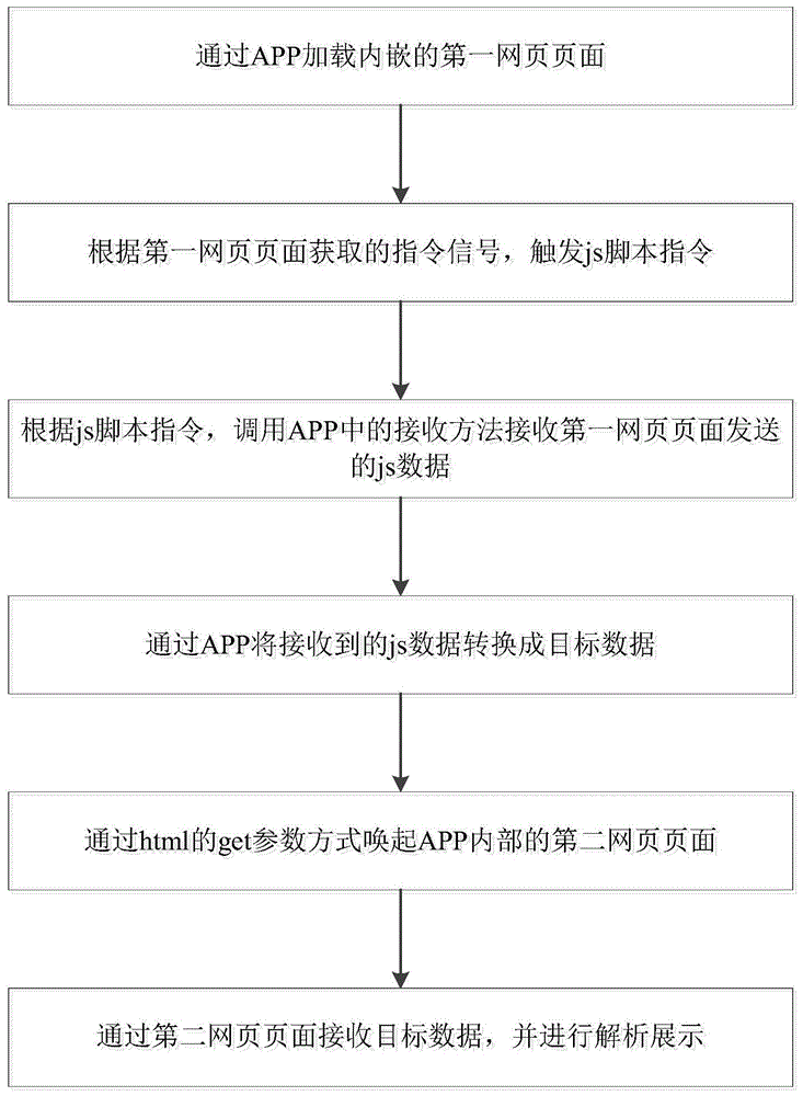 基于APP的网页间数据交互方法、系统及存储介质与流程