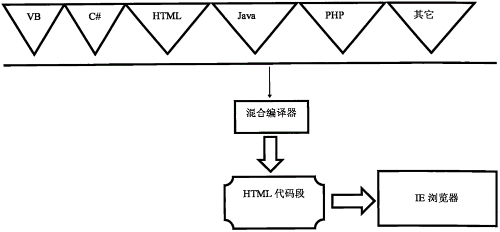 一种通过自己网站实现多个网站裂变并管理的技术的制作方法