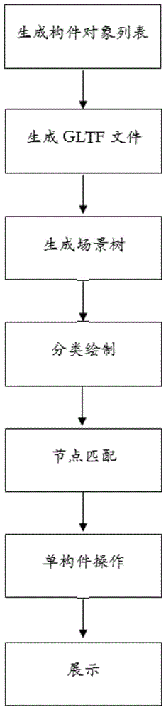 一种基于WebGL实例化技术构件级操作的实现方法及系统与流程