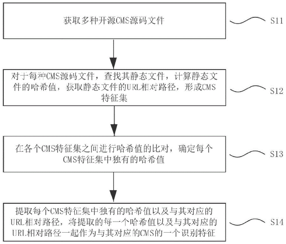 提取CMS识别特征的方法、装置及CMS识别方法与流程