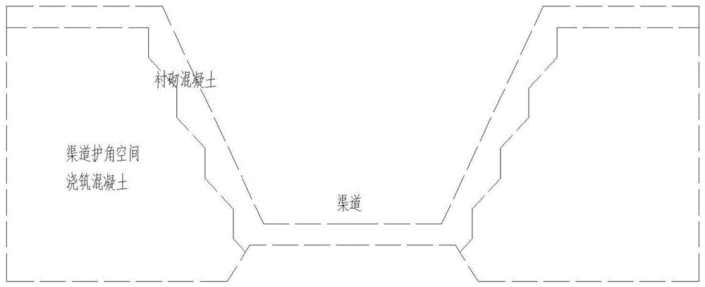 一种小断面渠道衬砌施工方法与流程