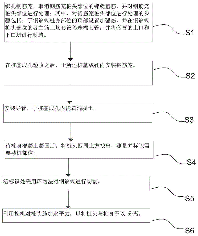 一种桩头快速破除施工工艺的制作方法