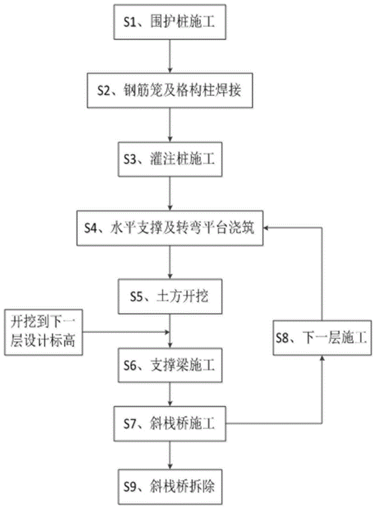 深基坑钢筋混凝土内支撑斜向栈桥施工方法与流程