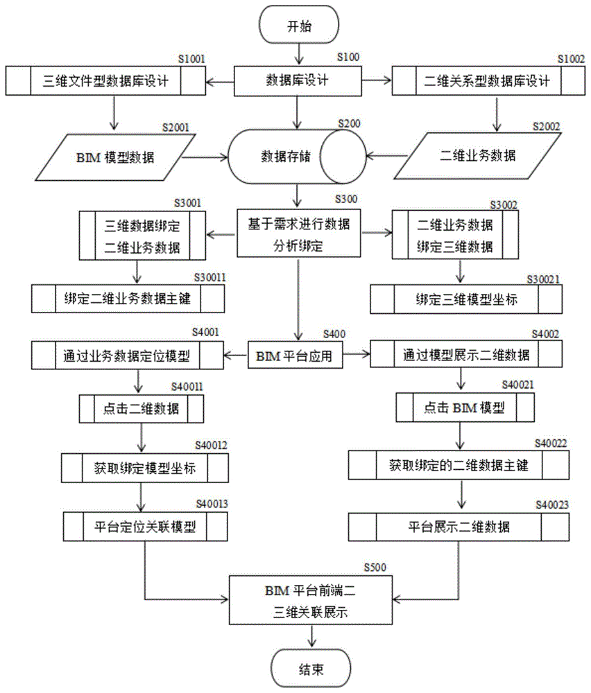 基于BIM平台二三维关联通用技术方法与流程