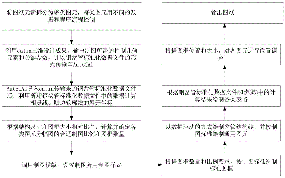 钢岔管结构自动出图方法与流程