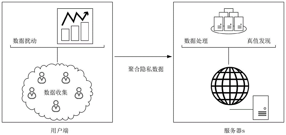 一种基于本地化差分隐私的多维众包数据真值发现方法与流程