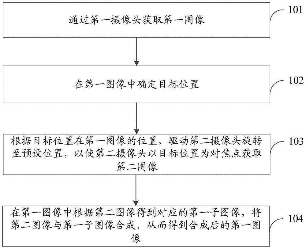 图像处理方法、存储介质及电子设备与流程