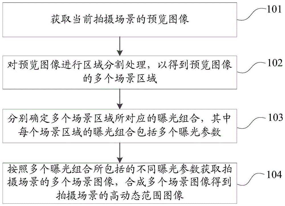 图像处理方法、装置、存储介质及电子设备与流程