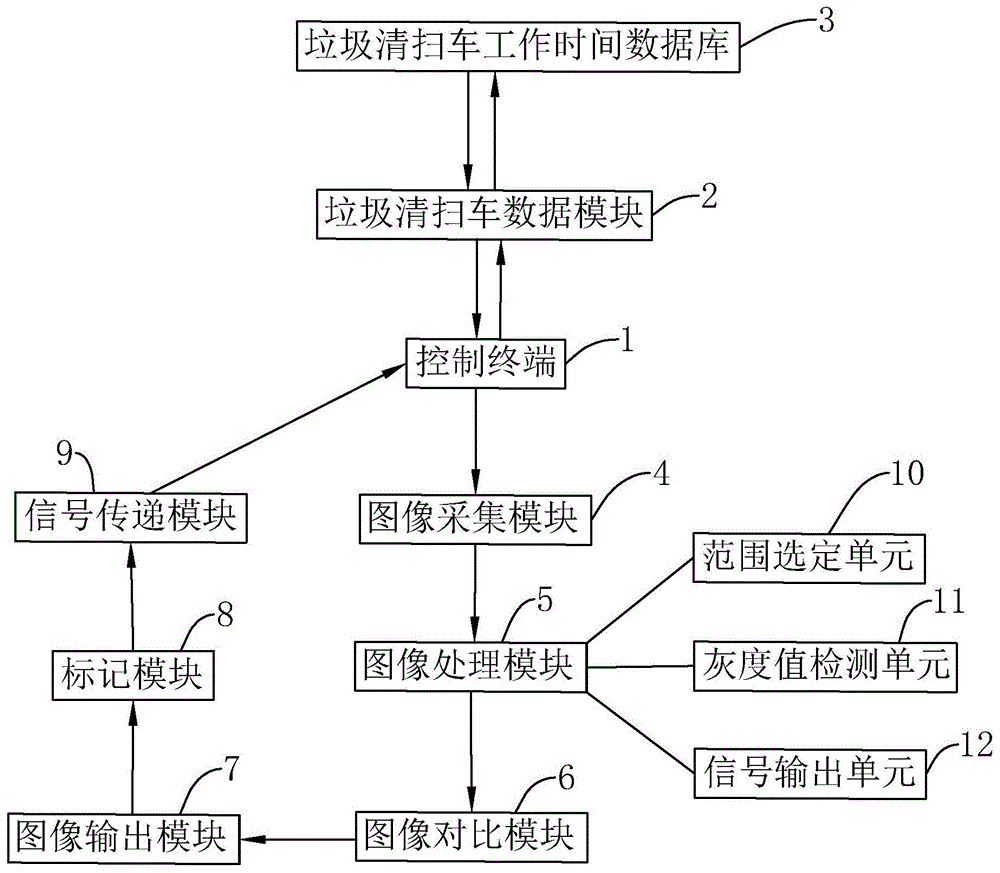 基于图像识别的智慧城市监控系统的制作方法