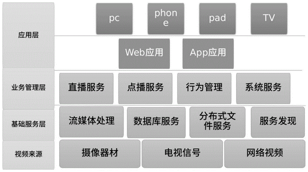 OnStream智能在线流媒体平台系统的制作方法