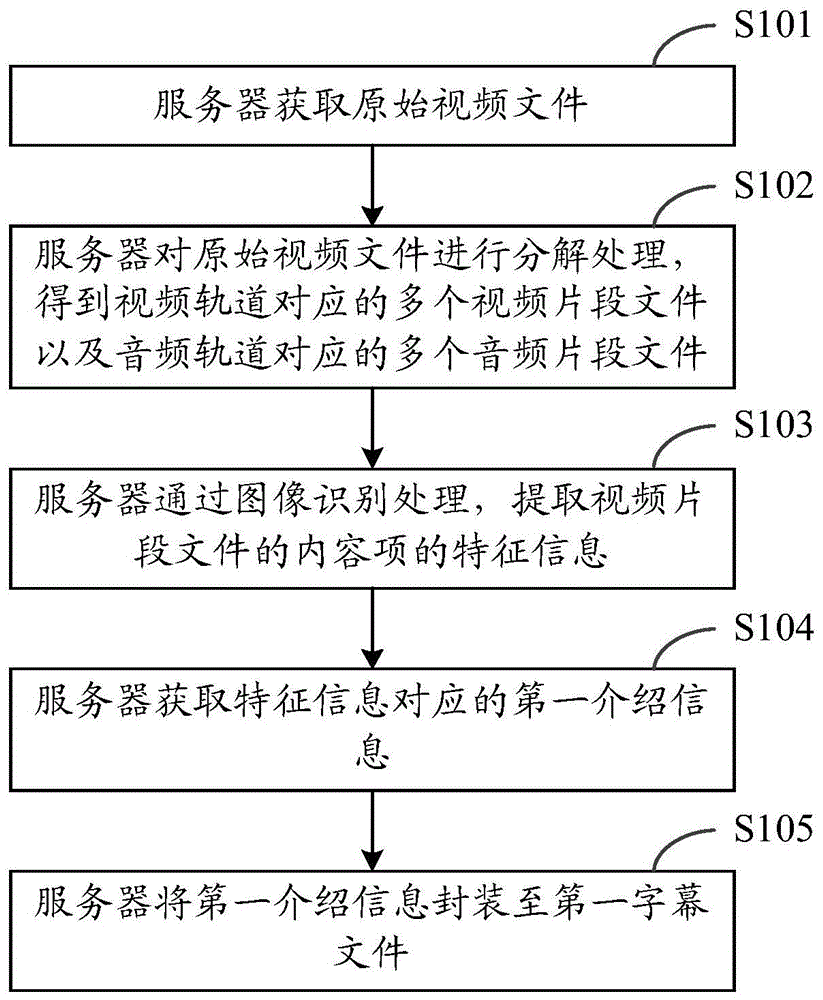 一种视频文件的处理方法以及服务器与流程