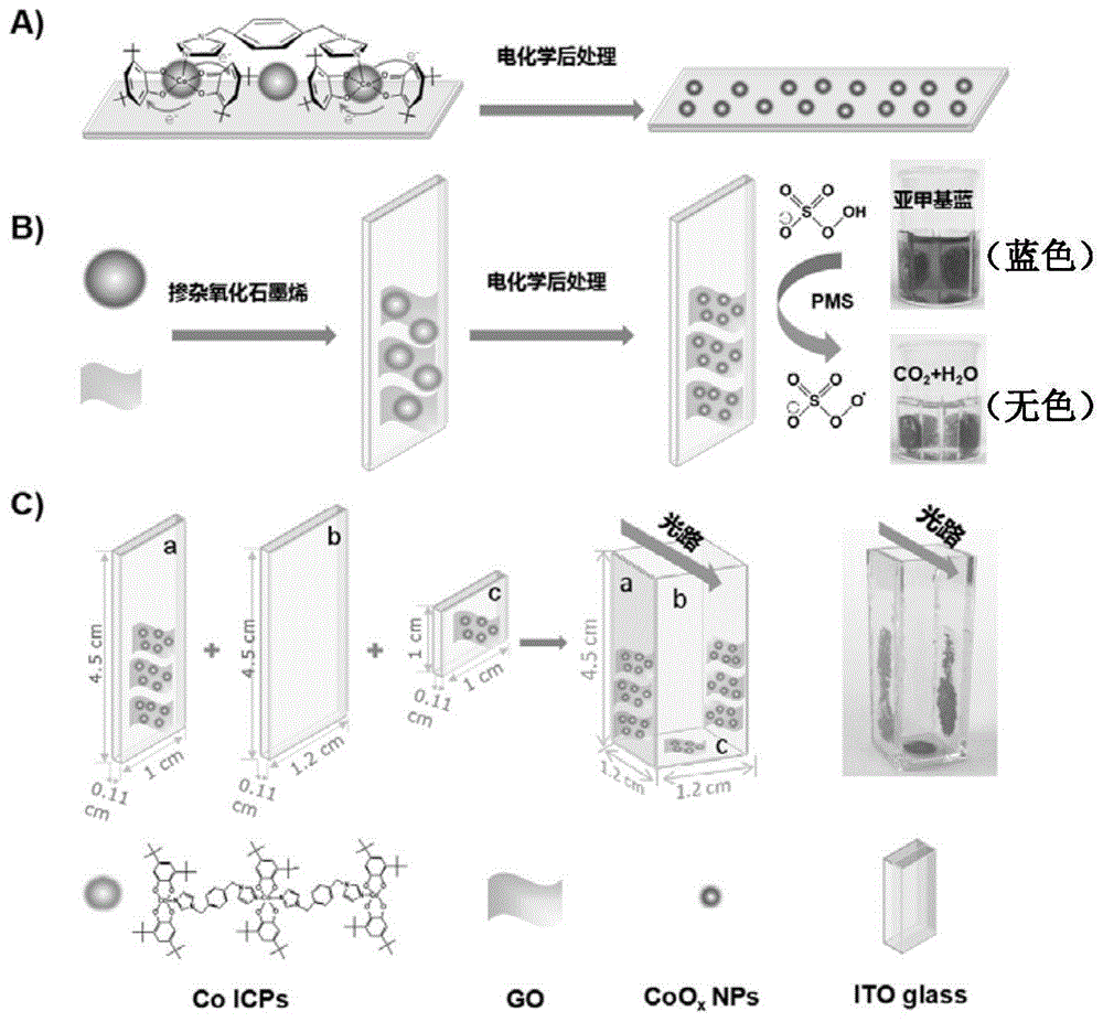 一种负载超小尺寸复合纳米催化材料器件的制备及其应用的制作方法