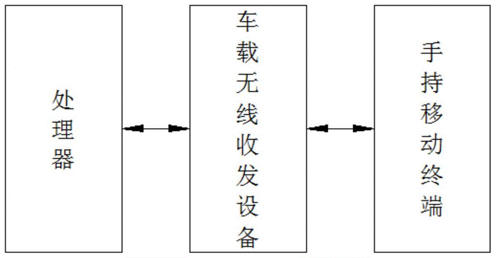 一种智慧警务车的基于车载LTE快速组网设备和组网方法与流程