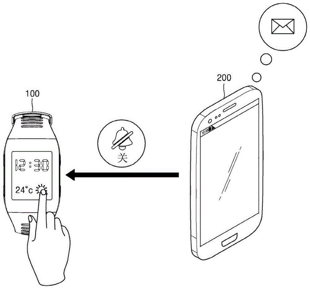 可穿戴装置和在可穿戴装置中设置通知消息的接收的方法与流程