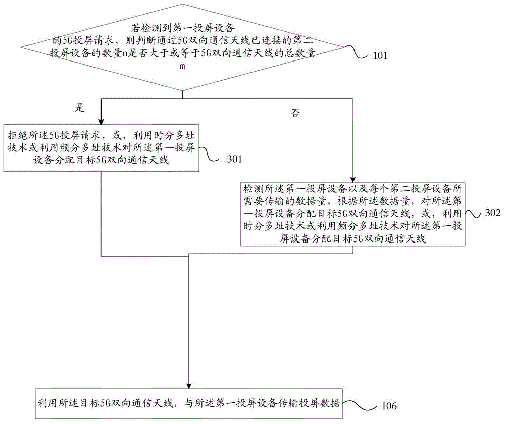 投屏方法及5G终端与流程