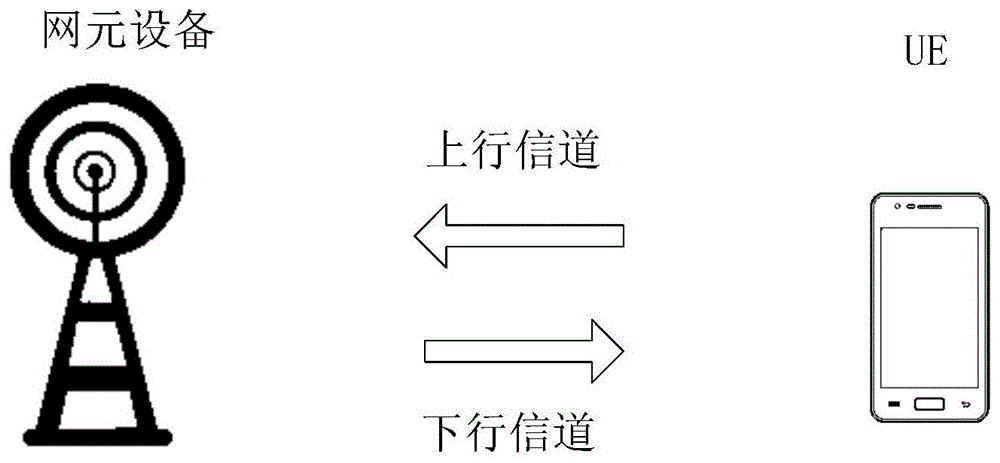 信息反馈方法及装置、信息发送方法及装置与流程