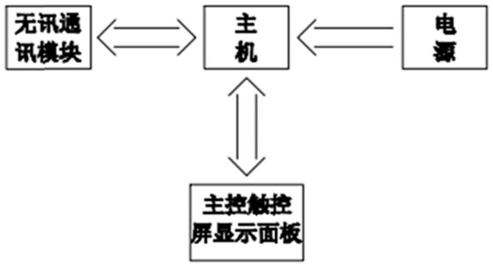 一种用于架空裸导线涂覆装置的涂覆控制系统的制作方法