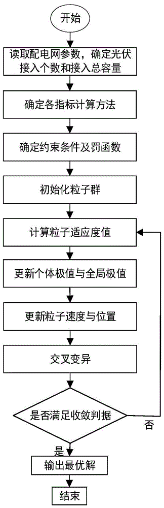 一种基于多决策理论的分布式光伏多目标优化配置方法与流程