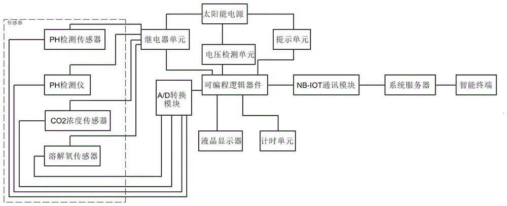 一种鱼类资源监测系统的制作方法