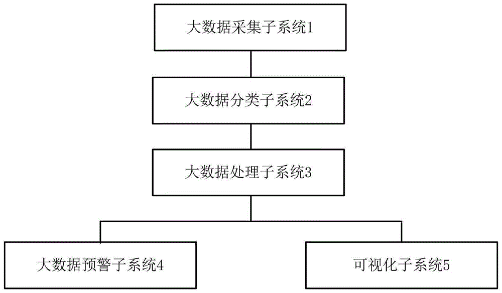 一种企业大数据管理系统的制作方法