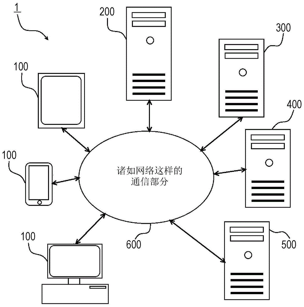 计划管理装置的制作方法