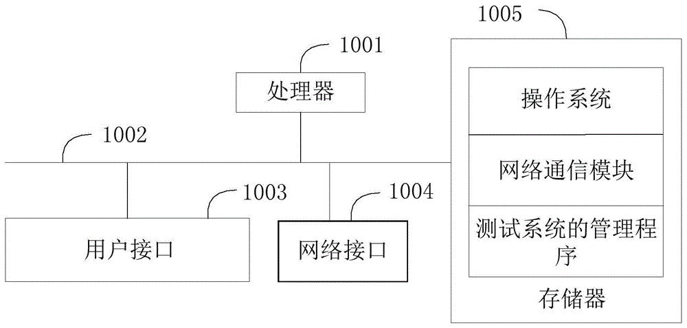 信息推送方法、装置、设备及计算机可读存储介质与流程