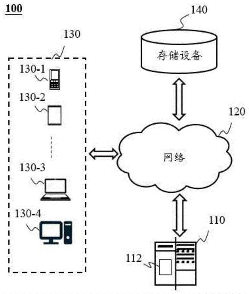 一种信息推送方法和系统与流程