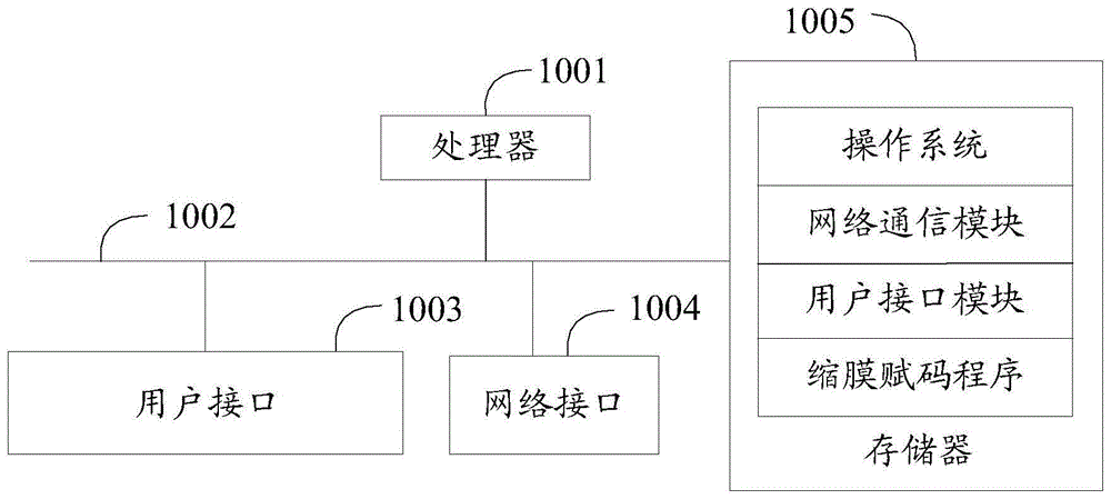 缩膜赋码方法、装置、终端及计算机存储介质与流程