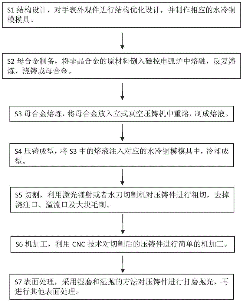 手表外观件的制造方法与流程