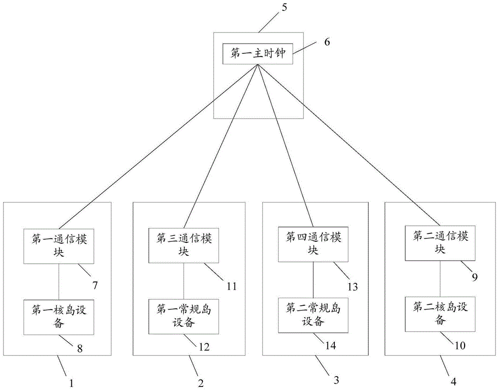 一种核电厂时钟同步系统的制作方法