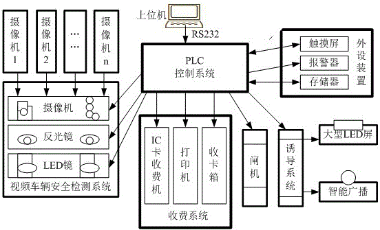 一种大型的停车场收费控制系统的制作方法