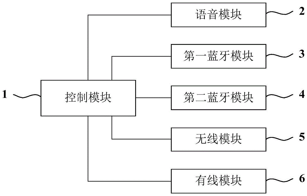 一种计算机外接设备的制作方法