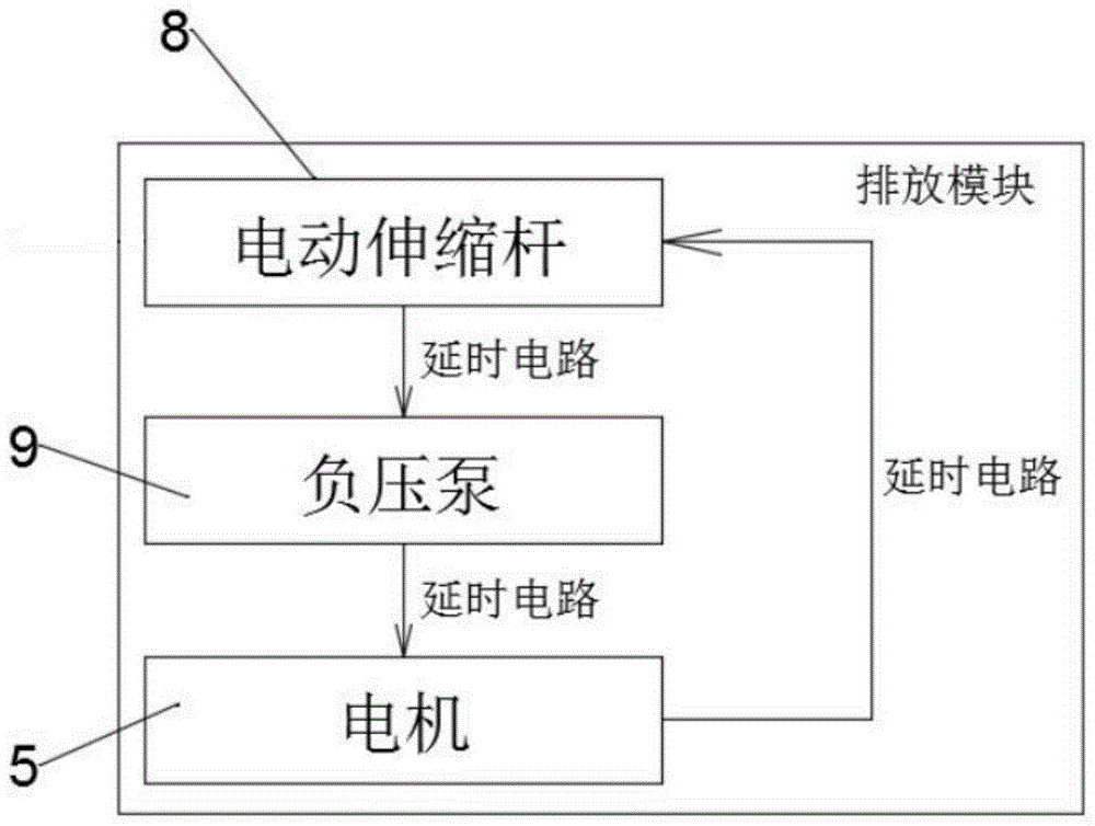 一种电子商务物流自动收件装置及其控制系统的制作方法