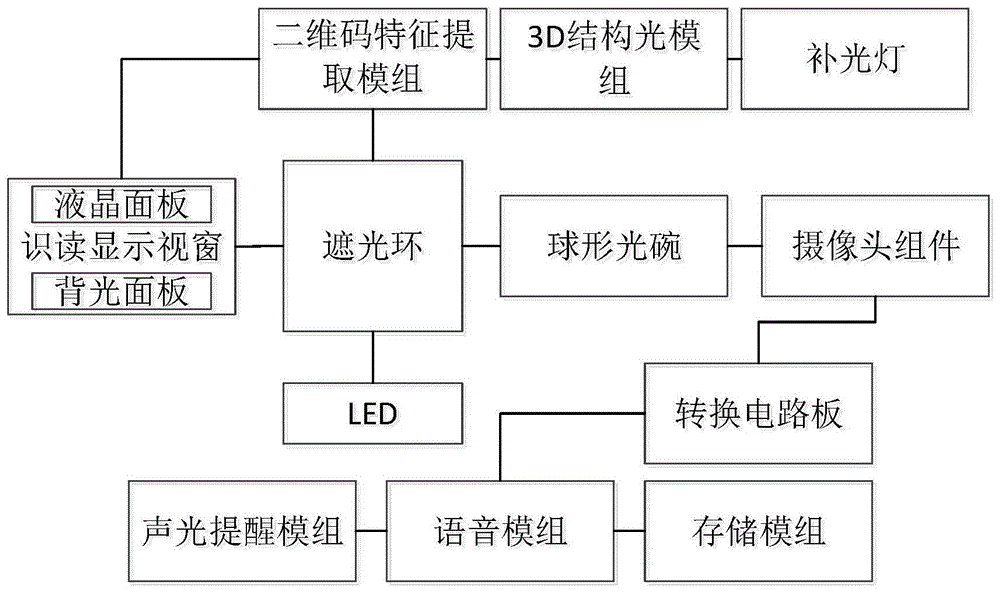 新型二维码识读装置的制作方法