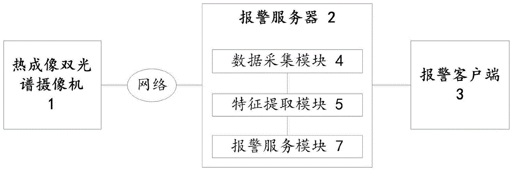 基于红外热成像的森林防火监测预警系统的制作方法