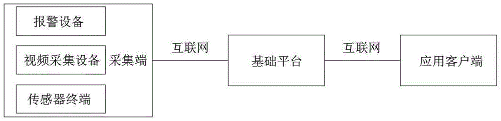 一种物联网数据传输云平台的制作方法