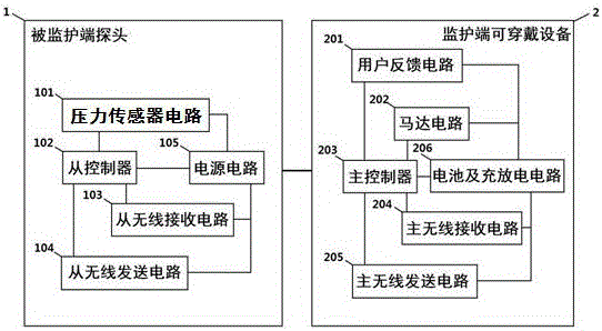 婴儿智能监护系统的方法与流程