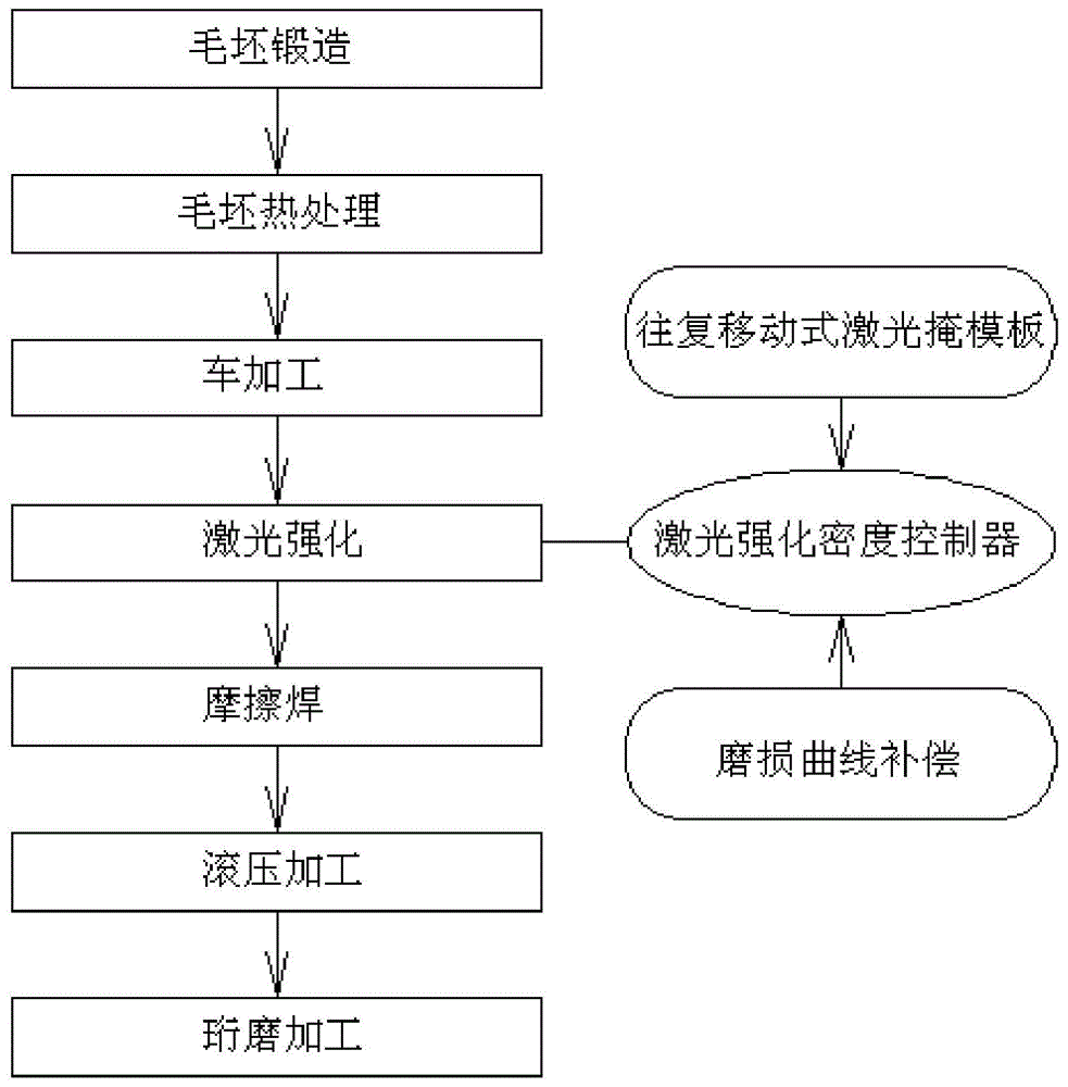 一种油缸的制造工艺的制作方法