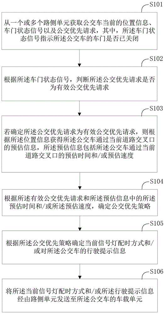 一种交通信息处理方法、交通信息处理装置及终端设备与流程