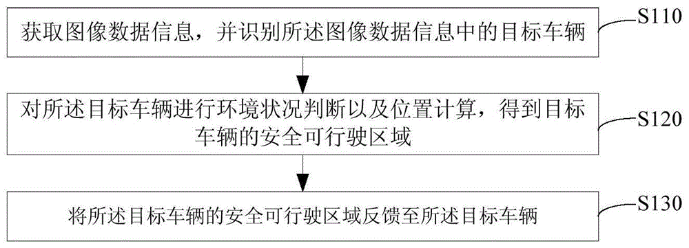 一种感知方法、装置及系统与流程