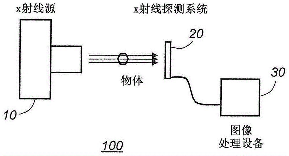 具有自适应反重合系统的光子计数X射线探测器系统的制作方法