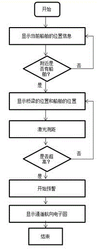 一种内河船舶桥梁防撞检测系统及方法与流程