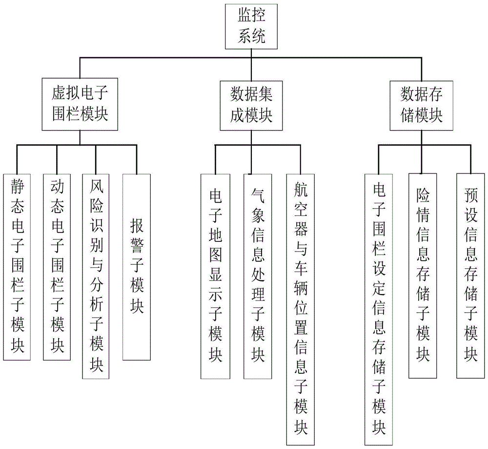 一种具有动态虚拟电子围栏的机场场面监控系统的制作方法