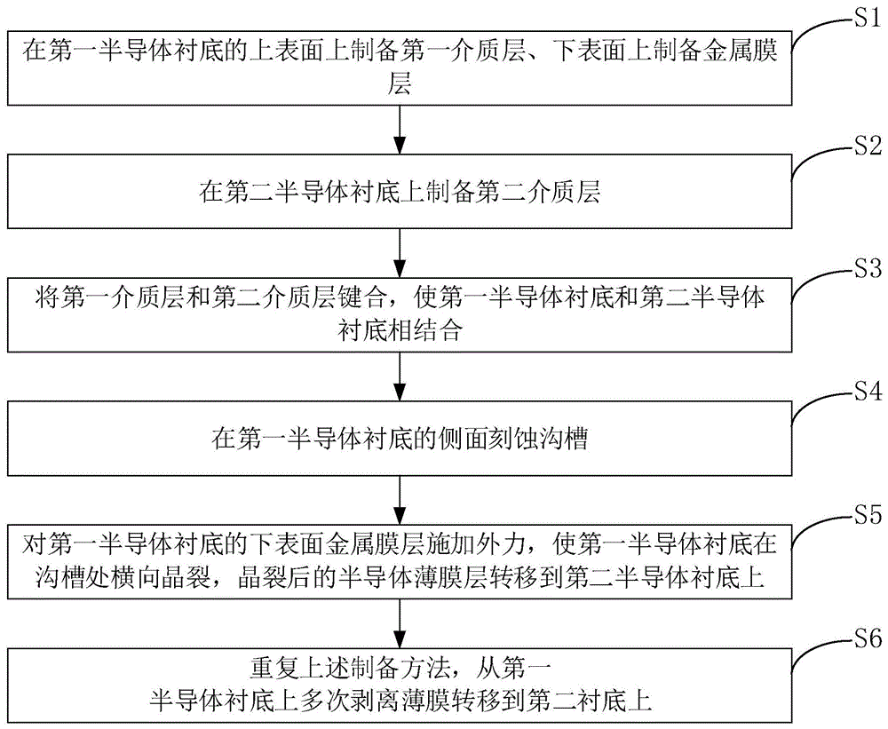 一种半导体薄膜层的转移方法及复合晶圆的制备方法与流程