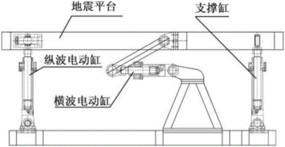 地震模拟平台用控制系统的制作方法