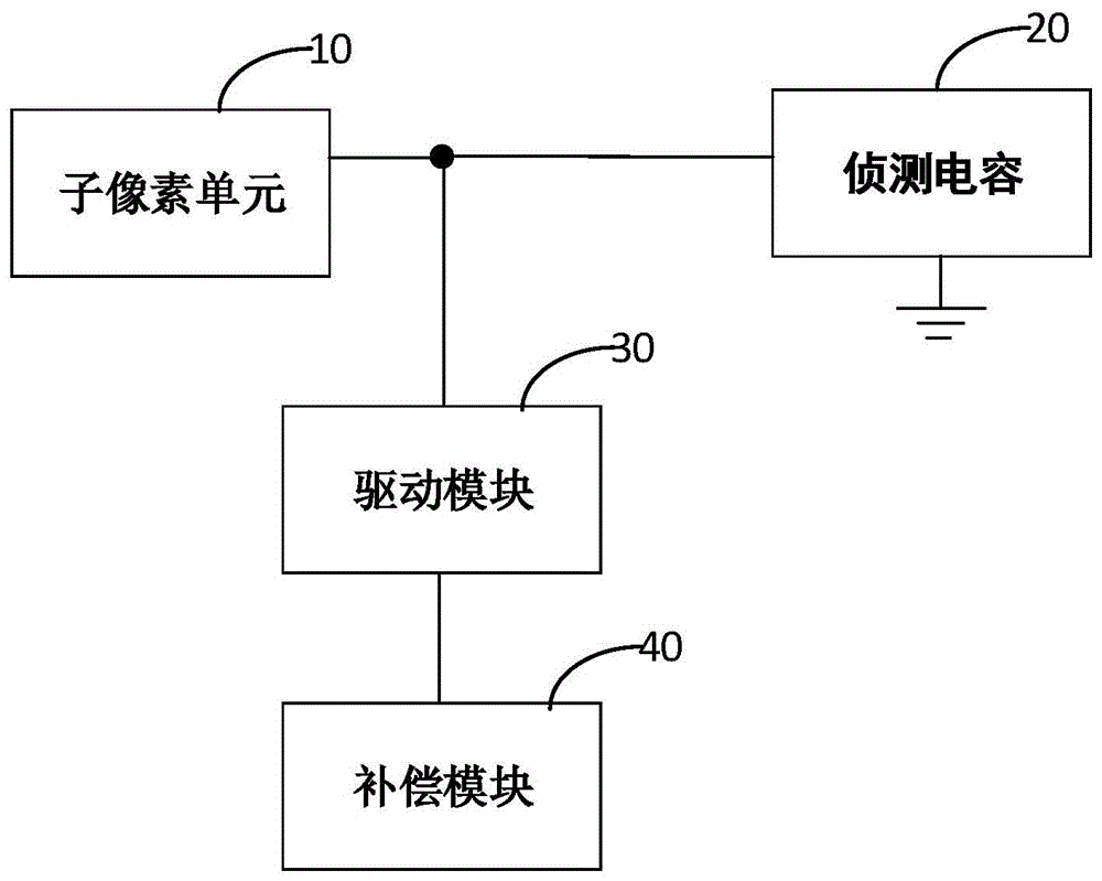 显示面板的驱动电路、显示面板及显示面板的驱动方法与流程