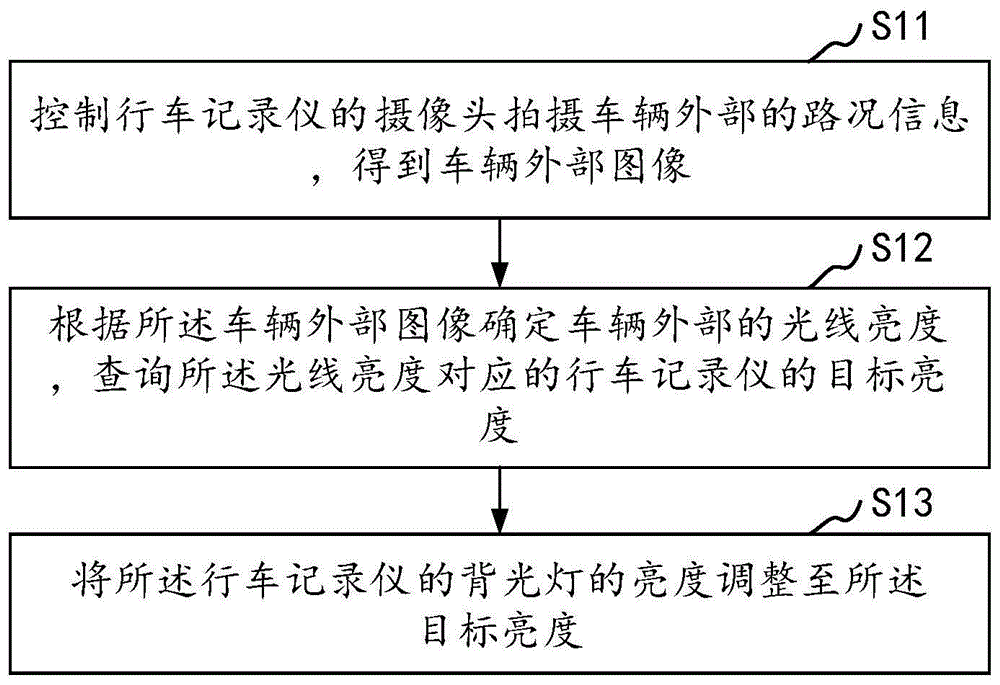 行车记录仪及其背光亮度调整方法与流程