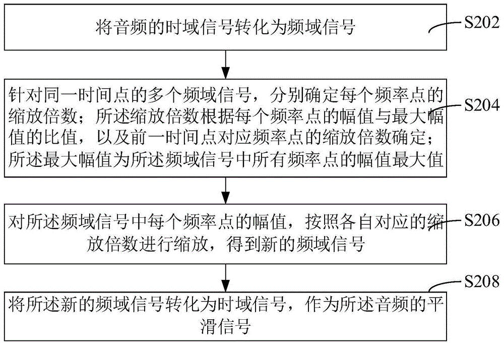 音频平滑处理方法、装置、计算机设备和存储介质与流程