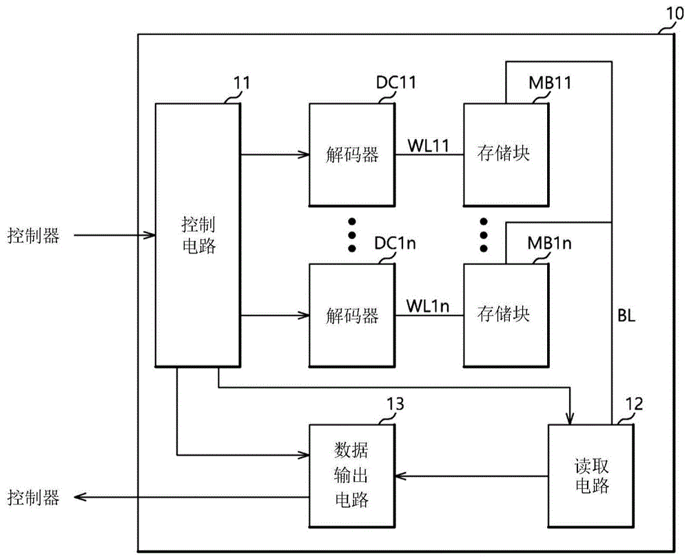 非易失性存储器装置和包括其的存储器系统的制作方法